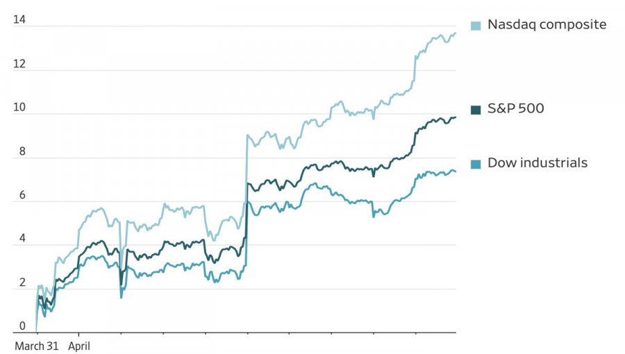 Изображение больше не актуально