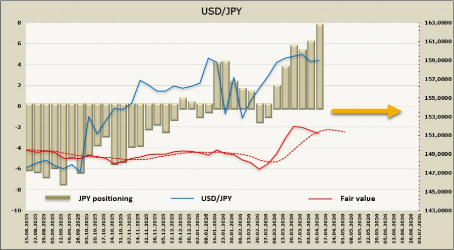 ����������� ������ �� ���������