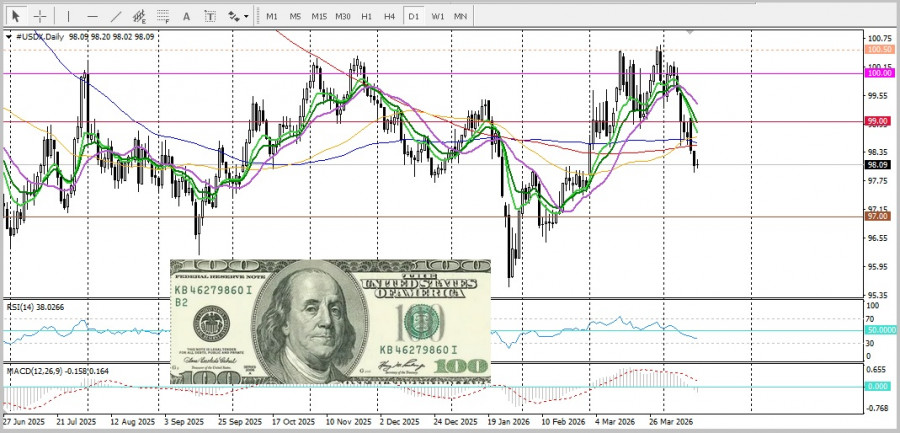 Изображение больше не актуально