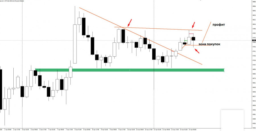 ����������� ������ �� ���������