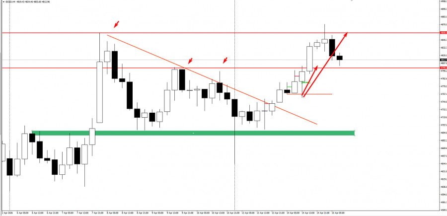 ����������� ������ �� ���������