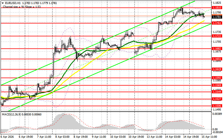 ����������� ������ �� ���������