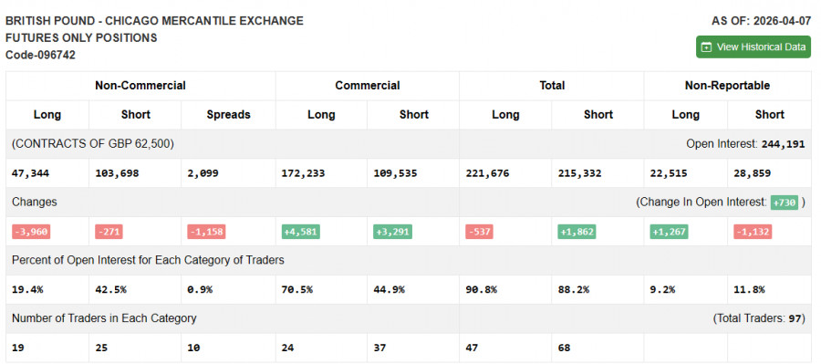 ����������� ������ �� ���������