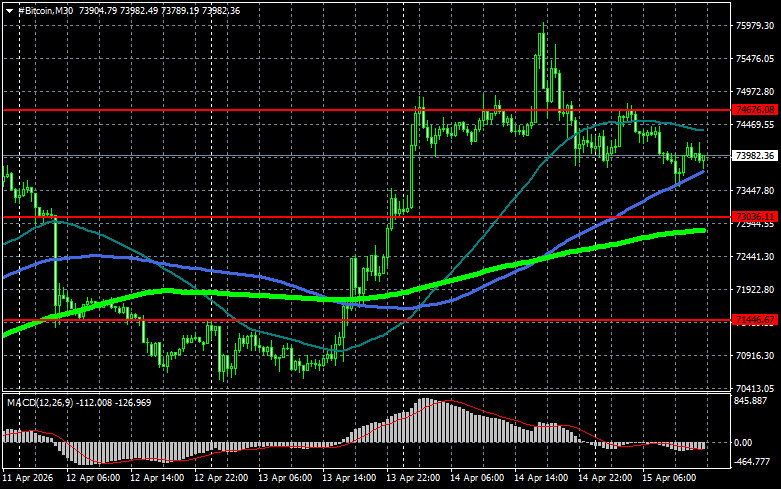 Изображение больше не актуально