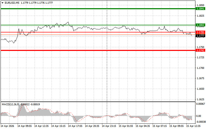 ����������� ������ �� ���������