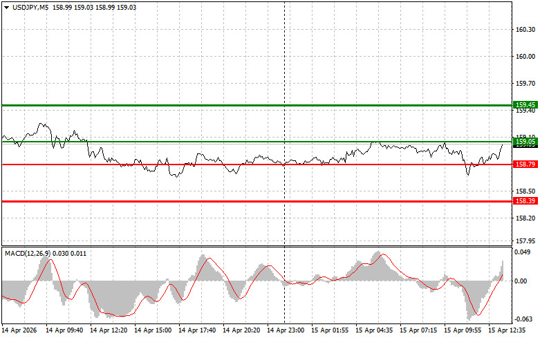 ����������� ������ �� ���������