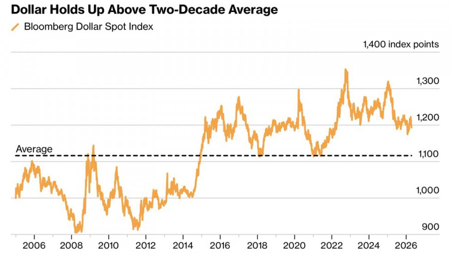 ����������� ������ �� ���������