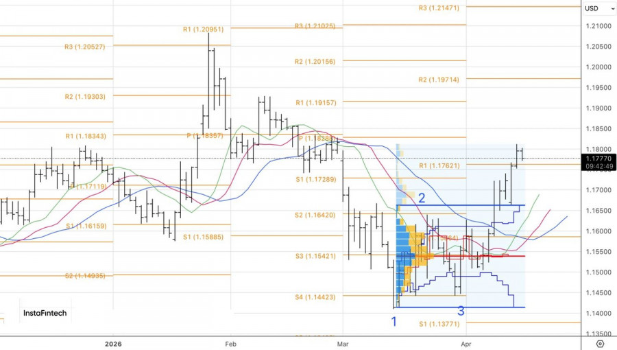 ����������� ������ �� ���������