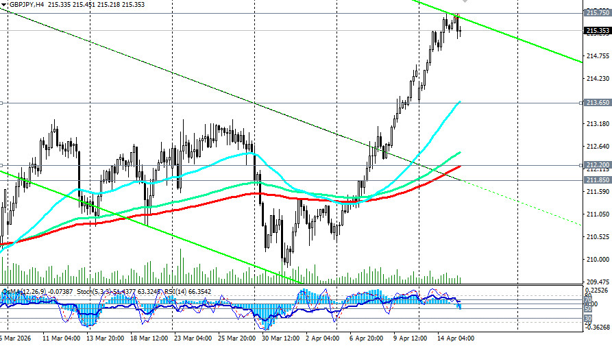 Изображение больше не актуально
