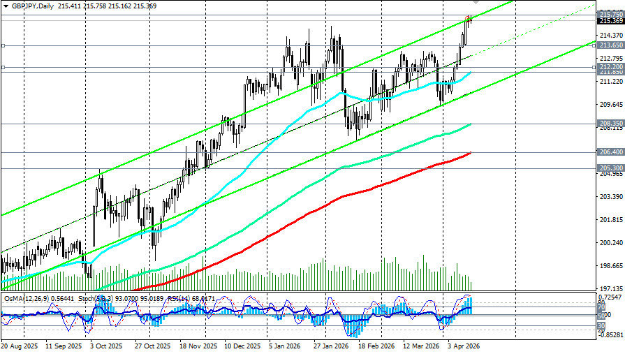Изображение больше не актуально