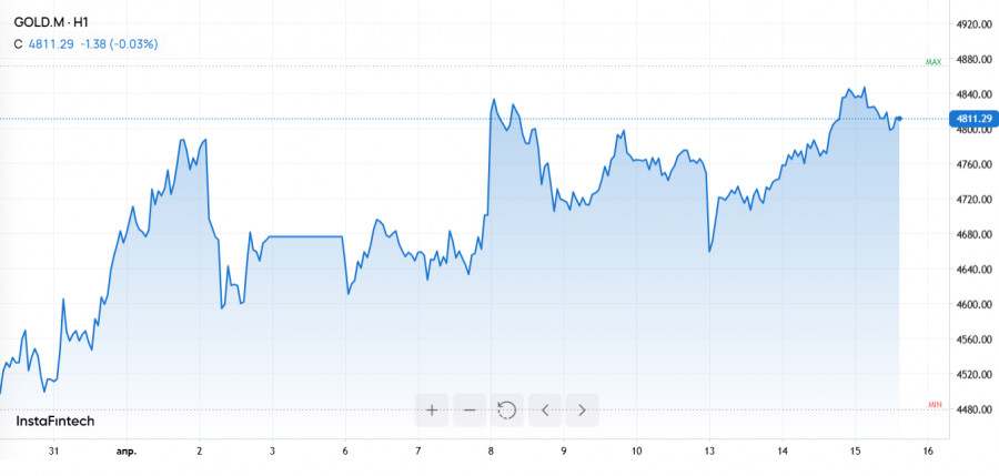 ����������� ������ �� ���������