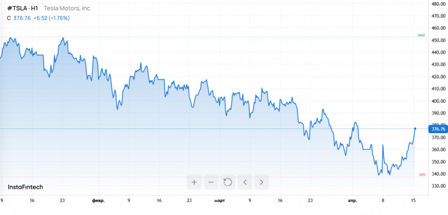 ����������� ������ �� ���������