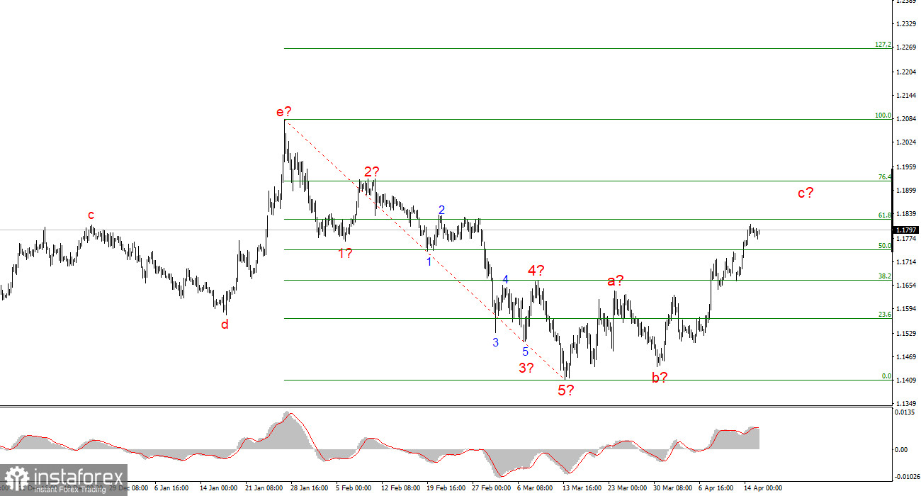 Чем может ответить Иран на блокаду Ормузского пролива?