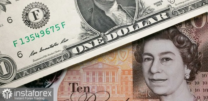 GBP/USD. Прогноз. Пара GBP/USD сохраняет бычий настрой