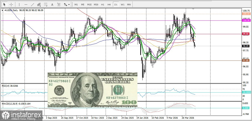 GBP/USD. Прогноз. Пара GBP/USD сохраняет бычий настрой