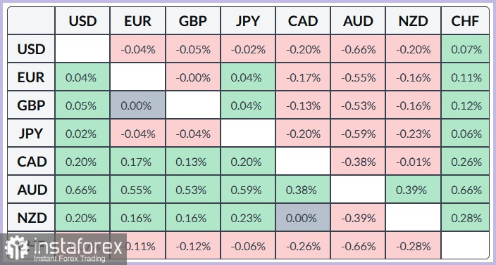 GBP/USD. Прогноз. Пара GBP/USD сохраняет бычий настрой