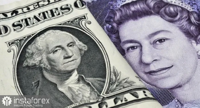 GBP/USD. Анализ цен. Прогноз. Пара GBP/USD сохраняет бычий настрой! Быки имеют преимущество