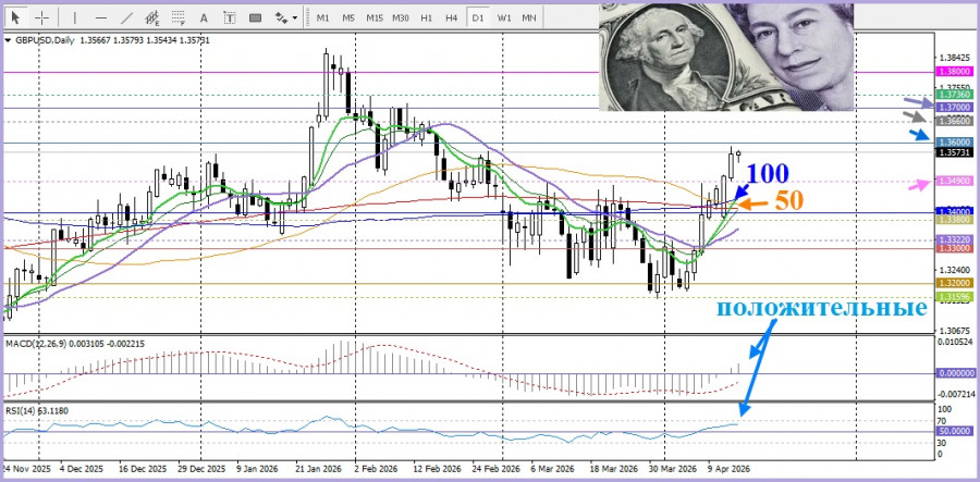 ����������� ������ �� ���������