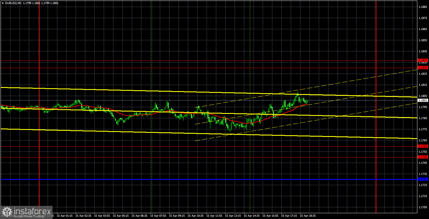 Торговые рекомендации и разбор сделок по EUR/USD на 16 апреля. Небольшая пауза перед...