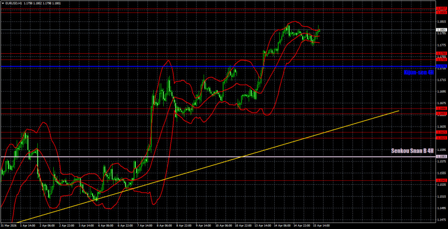 ����������� ������ �� ���������