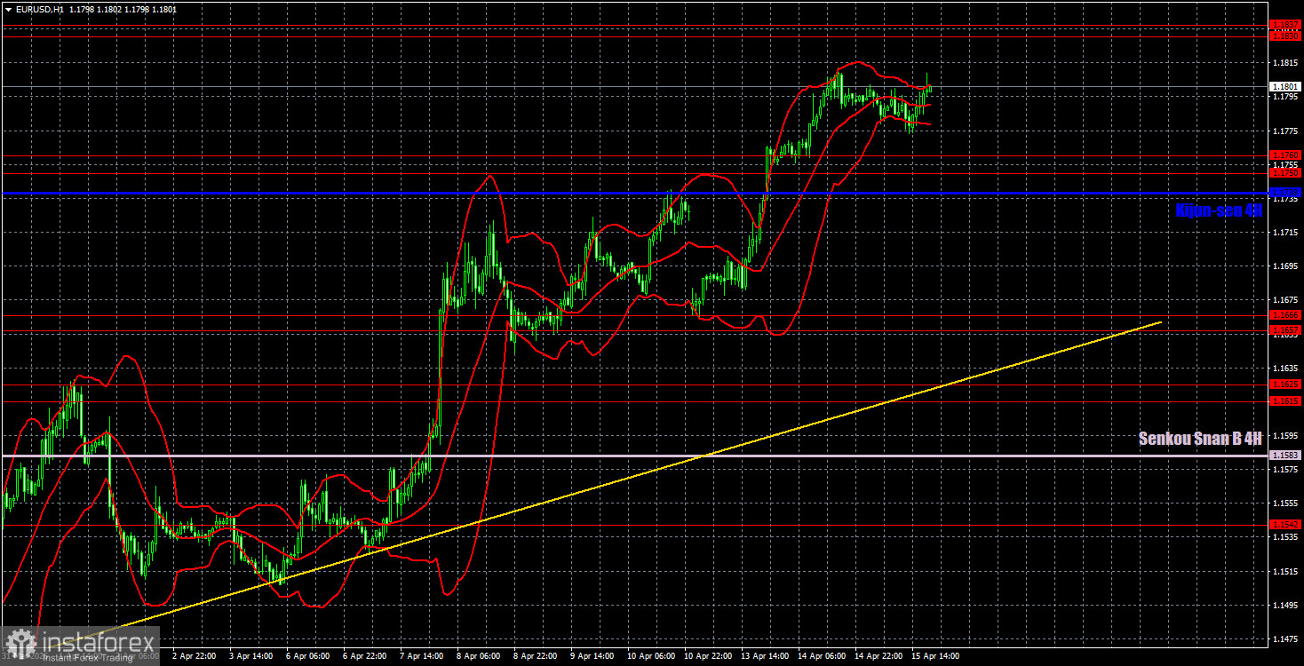 Торговые рекомендации и разбор сделок по EUR/USD на 16 апреля. Небольшая пауза перед...