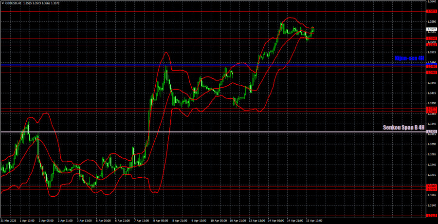 ����������� ������ �� ���������