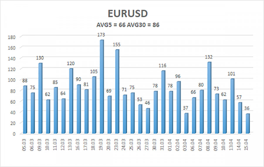 Изображение больше не актуально
