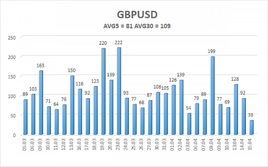 Изображение больше не актуально