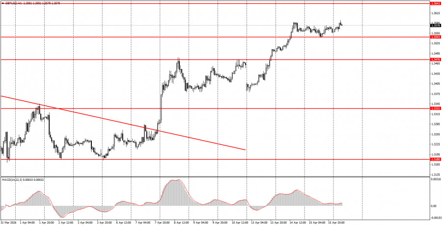 Изображение больше не актуально