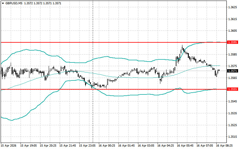 ����������� ������ �� ���������