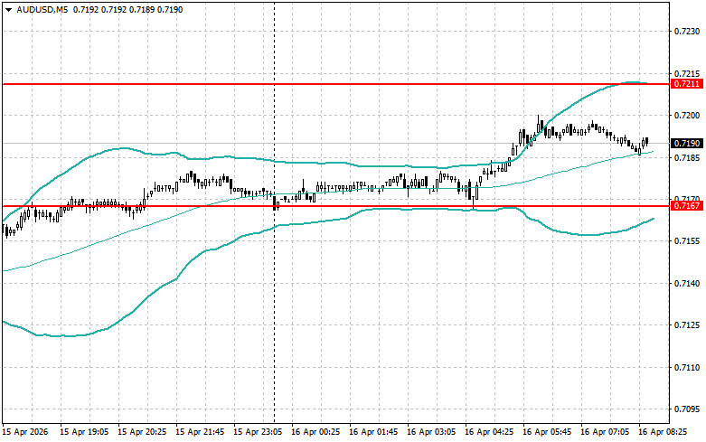 ����������� ������ �� ���������