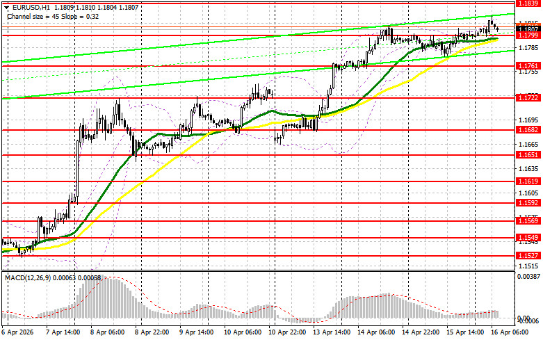 ����������� ������ �� ���������