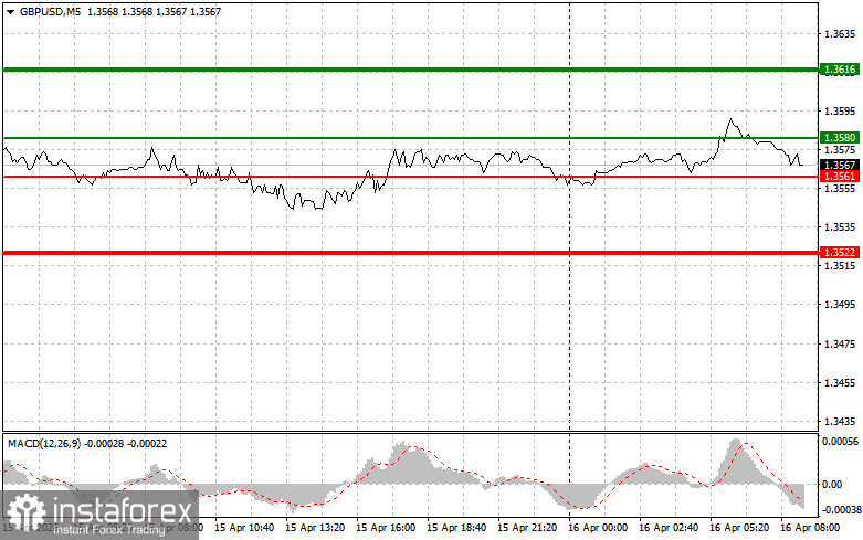 GBPUSD: простые советы по торговле для начинающих трейдеров на 16 апреля. Разбор вчерашних сделок на Форекс