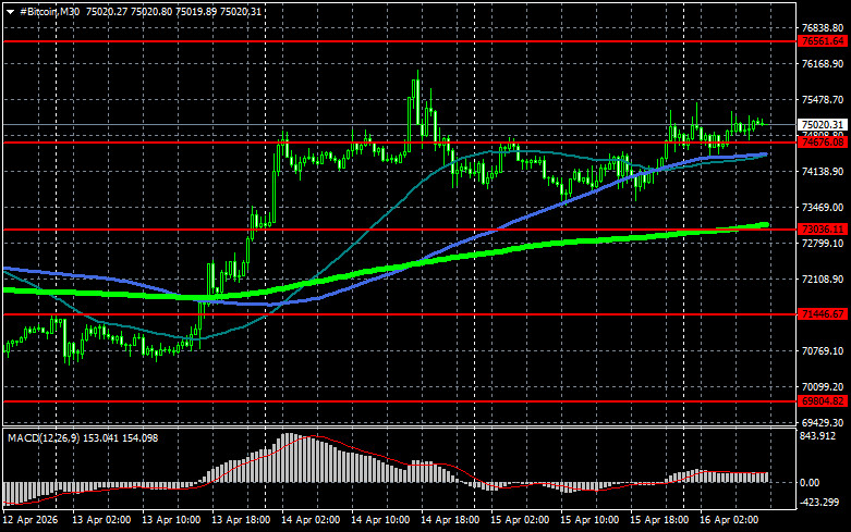 ����������� ������ �� ���������