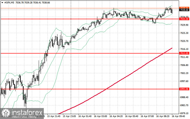 Фондовый рынок на 16 апреля: индекс SP500 обновляет исторический максимум. NASDAQ также растет