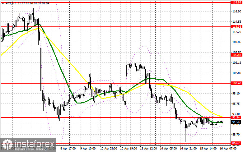 США расследуют подозрительные сделки с нефтью