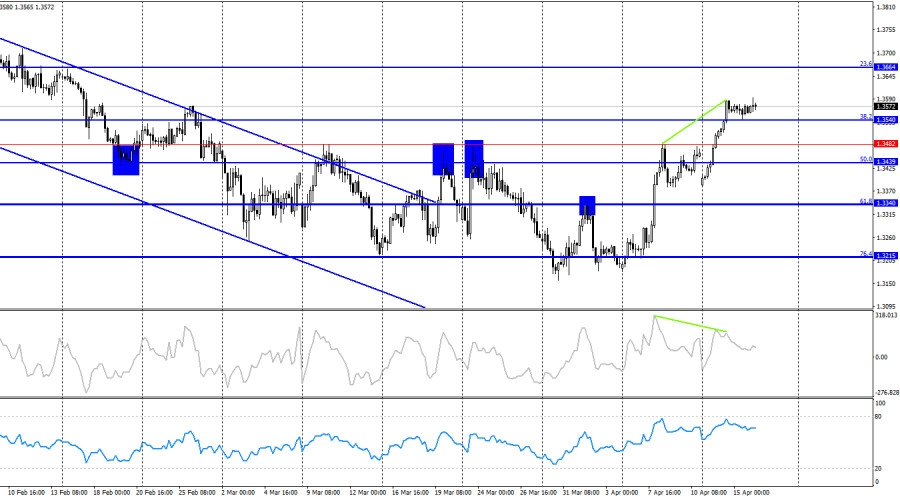 ����������� ������ �� ���������