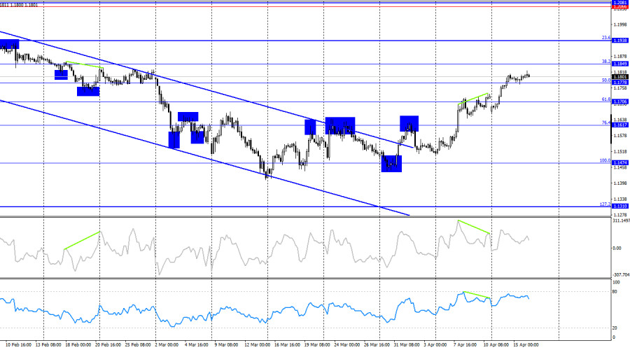 Изображение больше не актуально