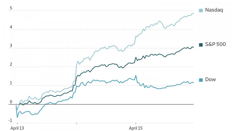 ����������� ������ �� ���������