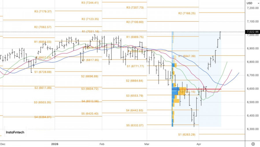 ����������� ������ �� ���������