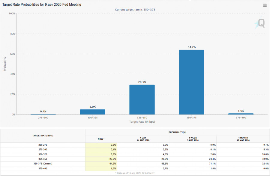 ����������� ������ �� ���������