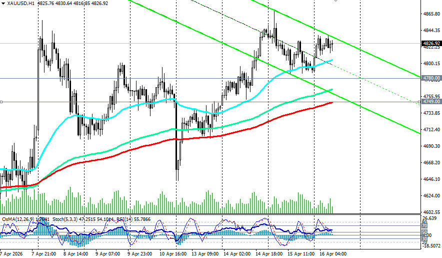 ����������� ������ �� ���������