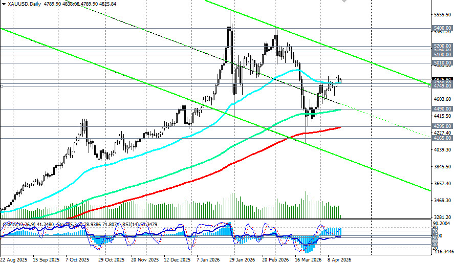 ����������� ������ �� ���������