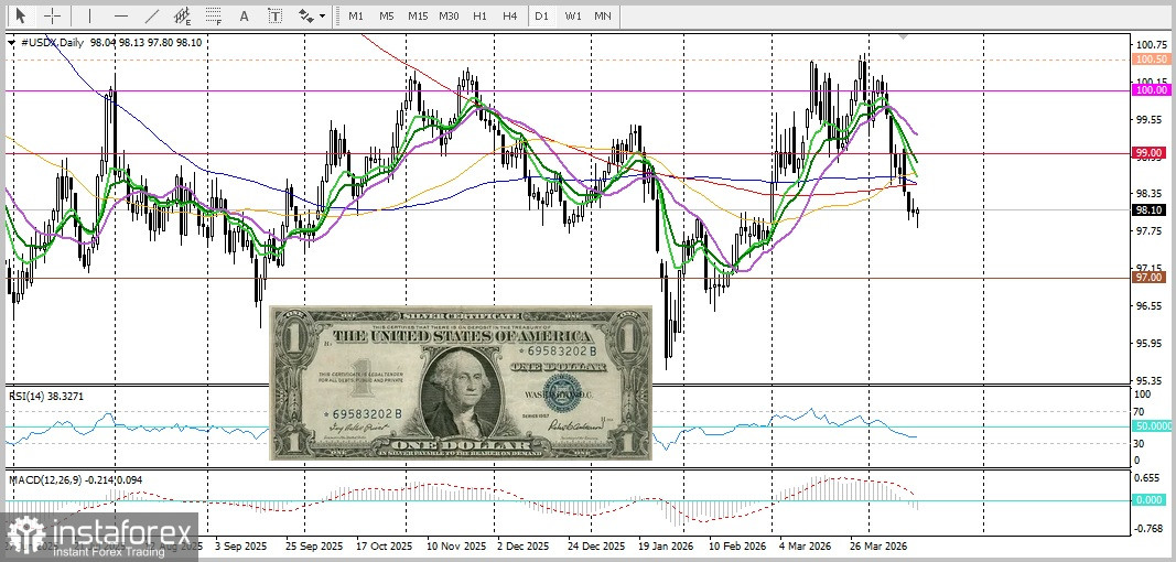 XAU/USD. Прогноз. Риски в Ормузском проливе поддерживают доллар США, ограничивая рост золота
