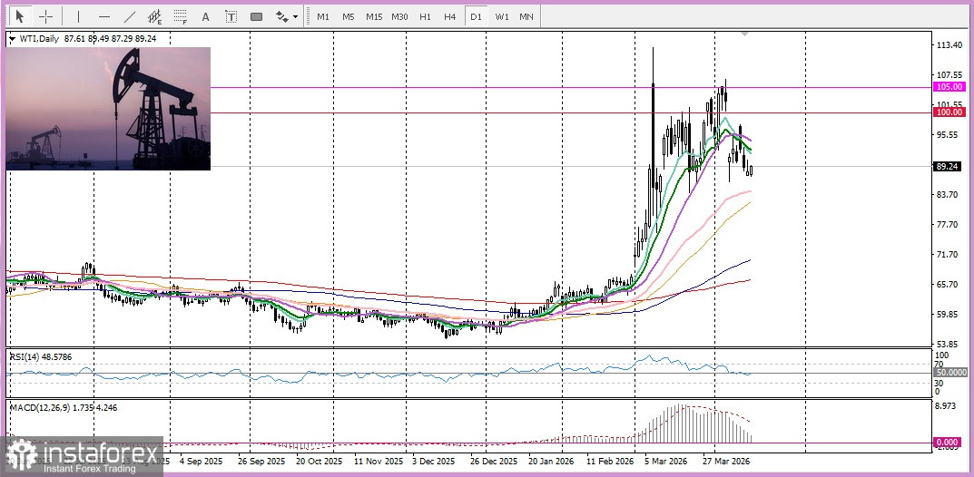 XAU/USD. Прогноз. Риски в Ормузском проливе поддерживают доллар США, ограничивая рост золота