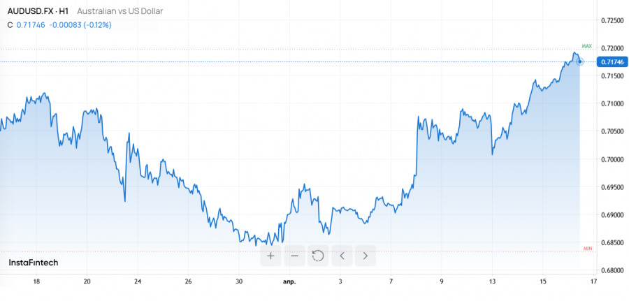 ����������� ������ �� ���������