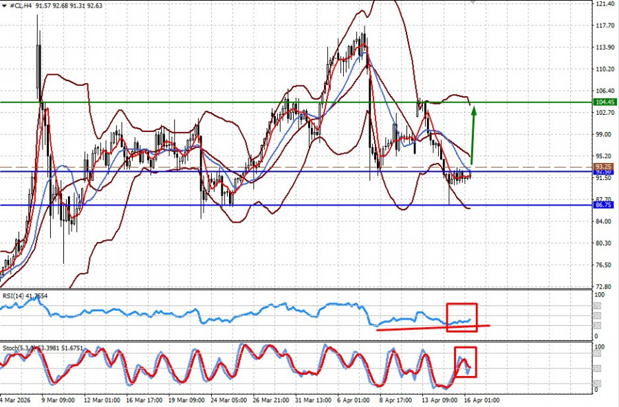 ����������� ������ �� ���������