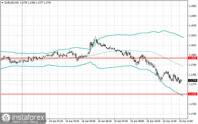 Level and Target Adjustments for the U.S. Session &ndash; April 16th