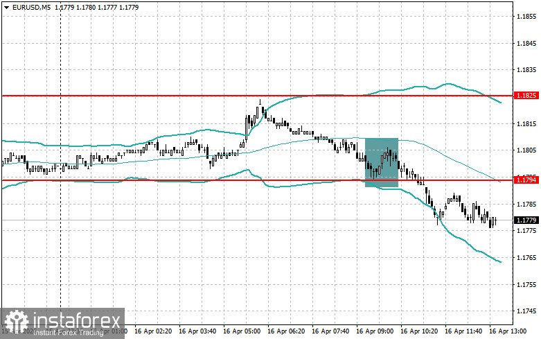Level and Target Adjustments for the U.S. Session &ndash; April 16th