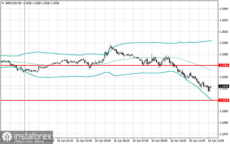 Level and Target Adjustments for the U.S. Session &ndash; April 16th